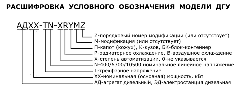 расшифровка условного обозначения электроагрегата